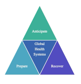 Triad infographic for global health